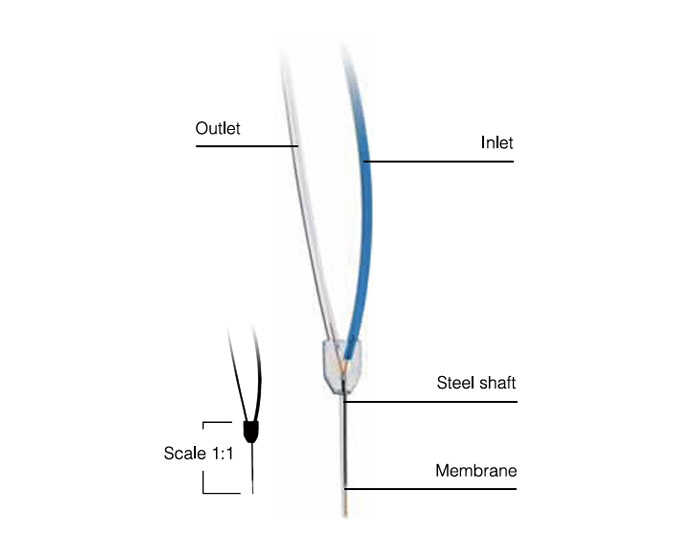 CMA 7 微透析探针