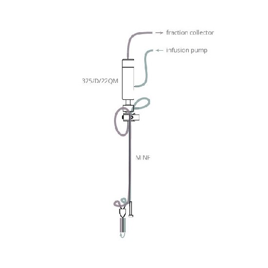 小鼠单位点微透析系统