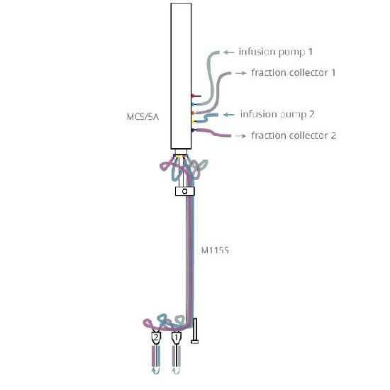 大鼠双位点微透析系统
