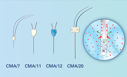 微透析实验常见问题答疑1-探针的选择