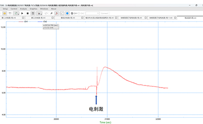 乳酸检测技术-最新研究进展